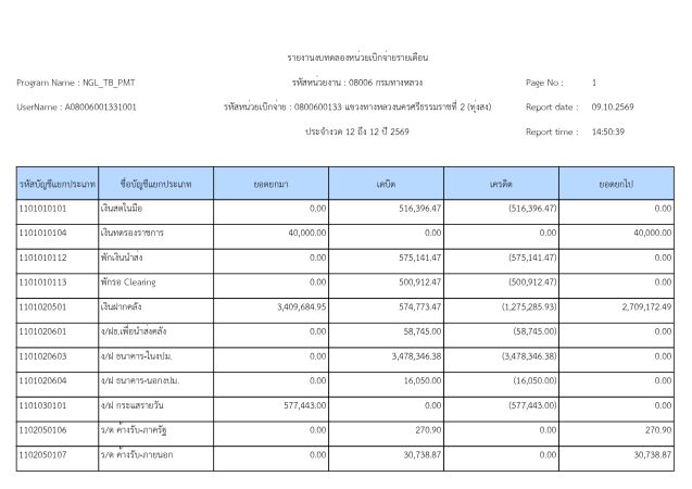 รายงานงบทดลองหน่วยเบิกจ่ายรายเดือน ณ วันที่ 30 กันยายน 2569